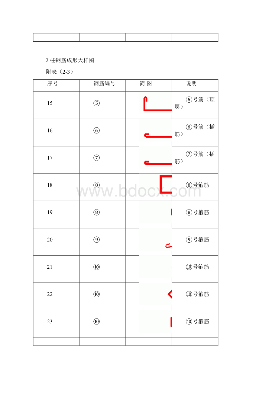 钢筋成形大样图说明.docx_第3页