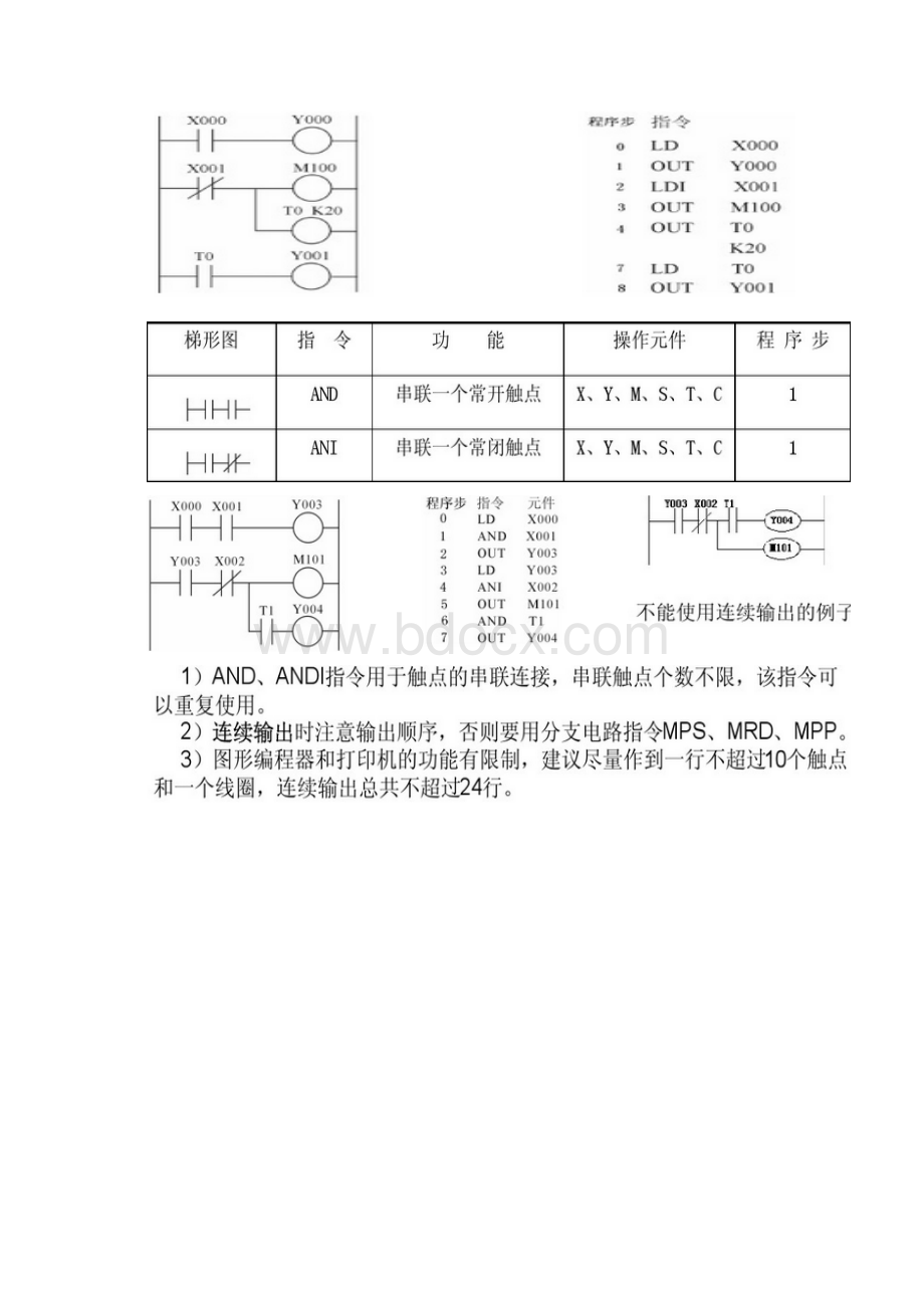 plc基础知识总结.docx_第2页