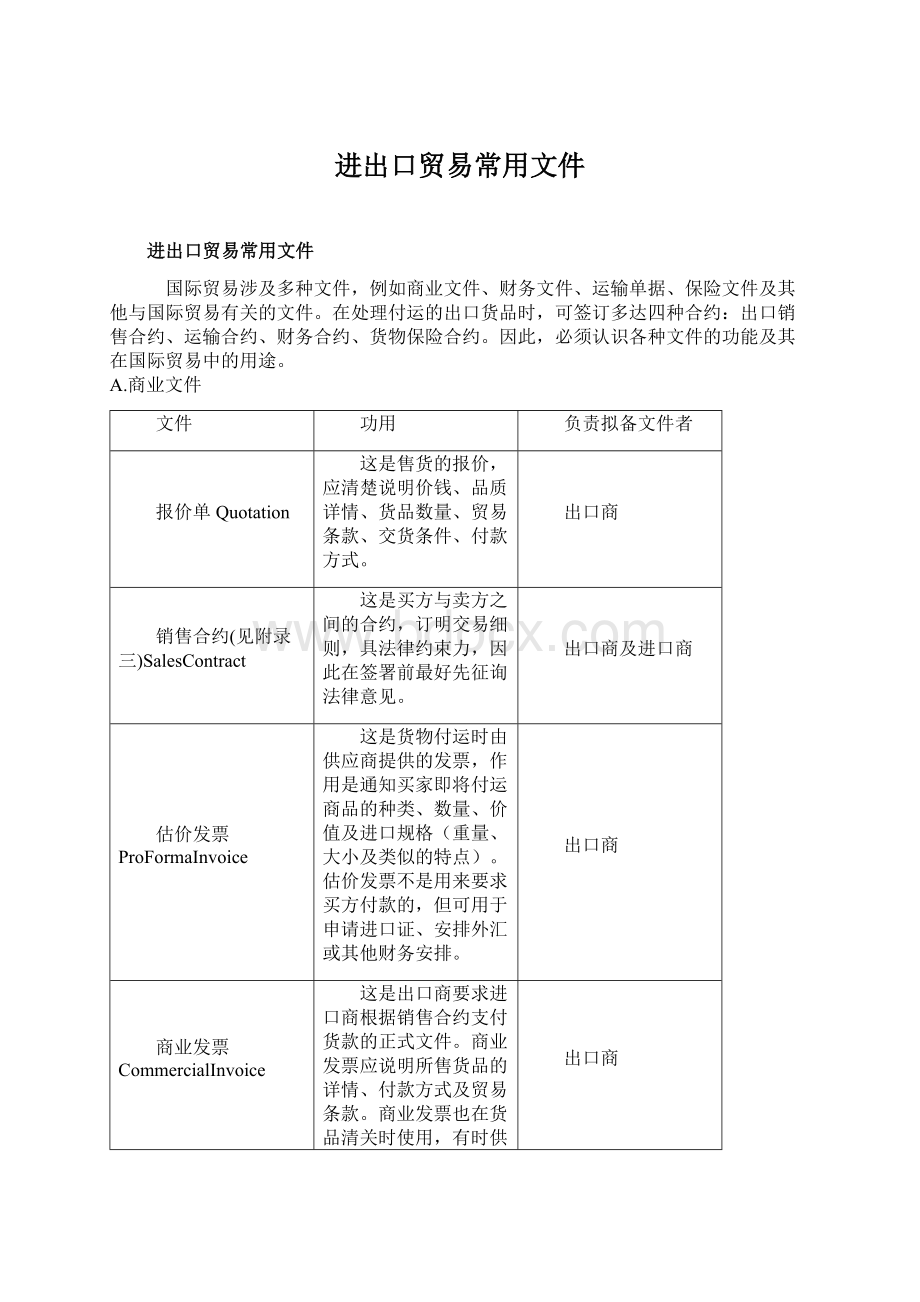 进出口贸易常用文件.docx