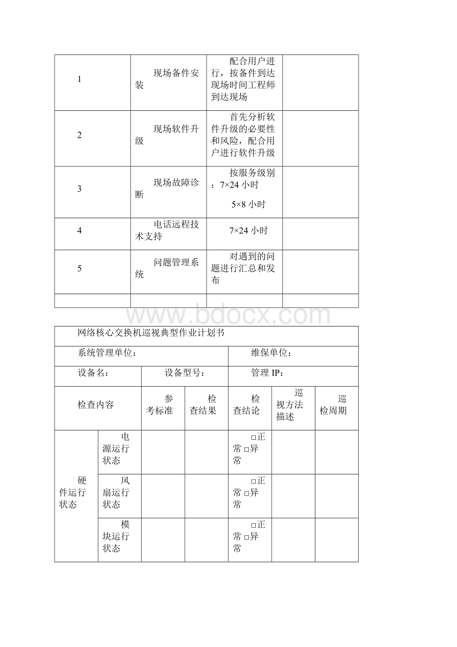 it运维项目维护服务方案文档格式.docx_第3页