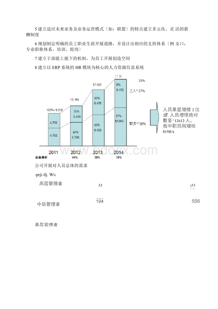 联想人力资源战略.docx_第3页