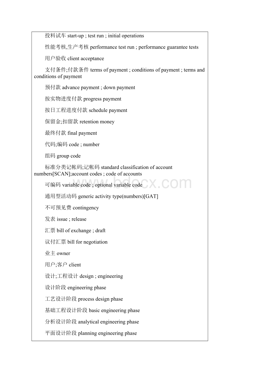 项目管理中常用英语.docx_第3页