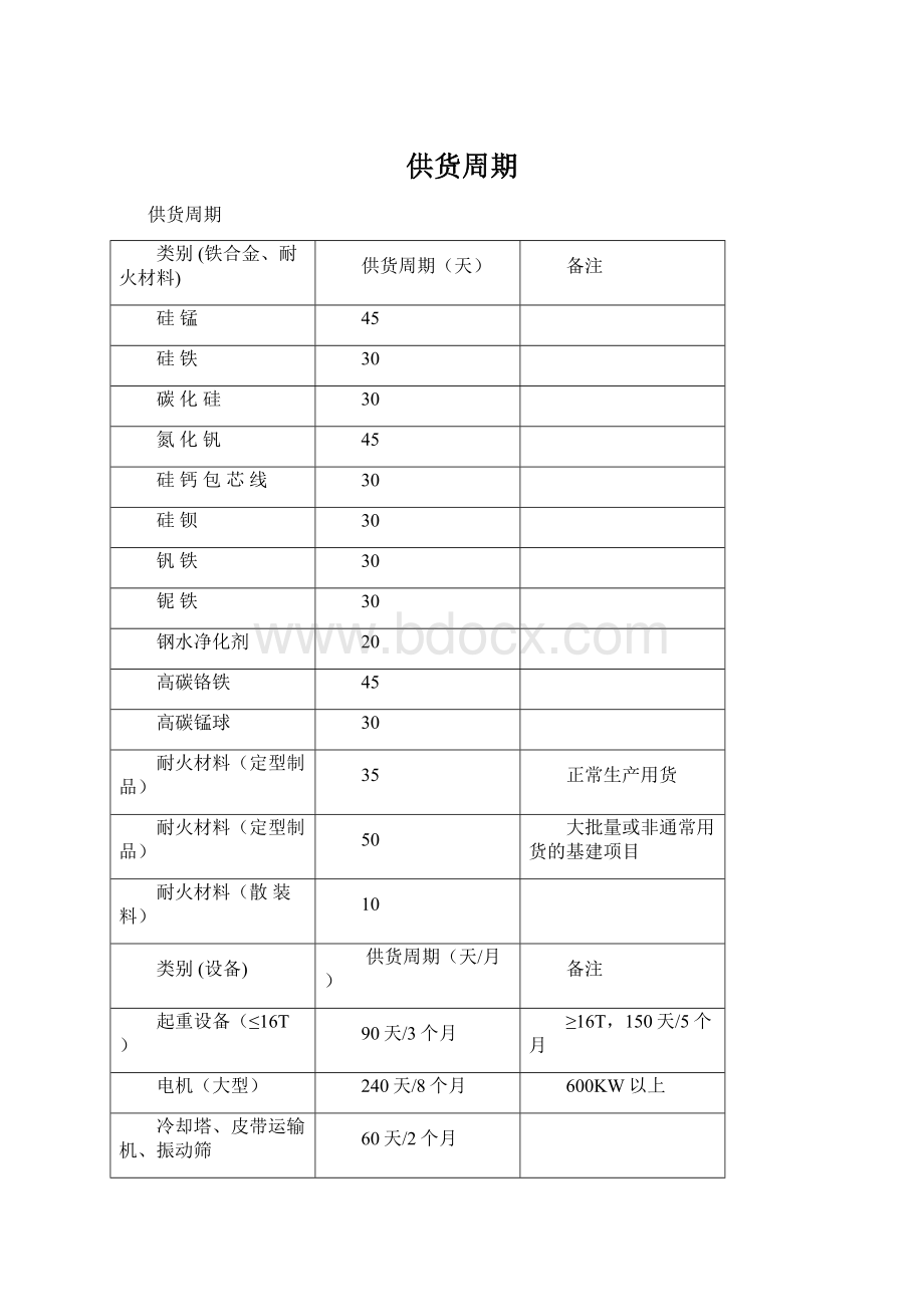 供货周期.docx_第1页