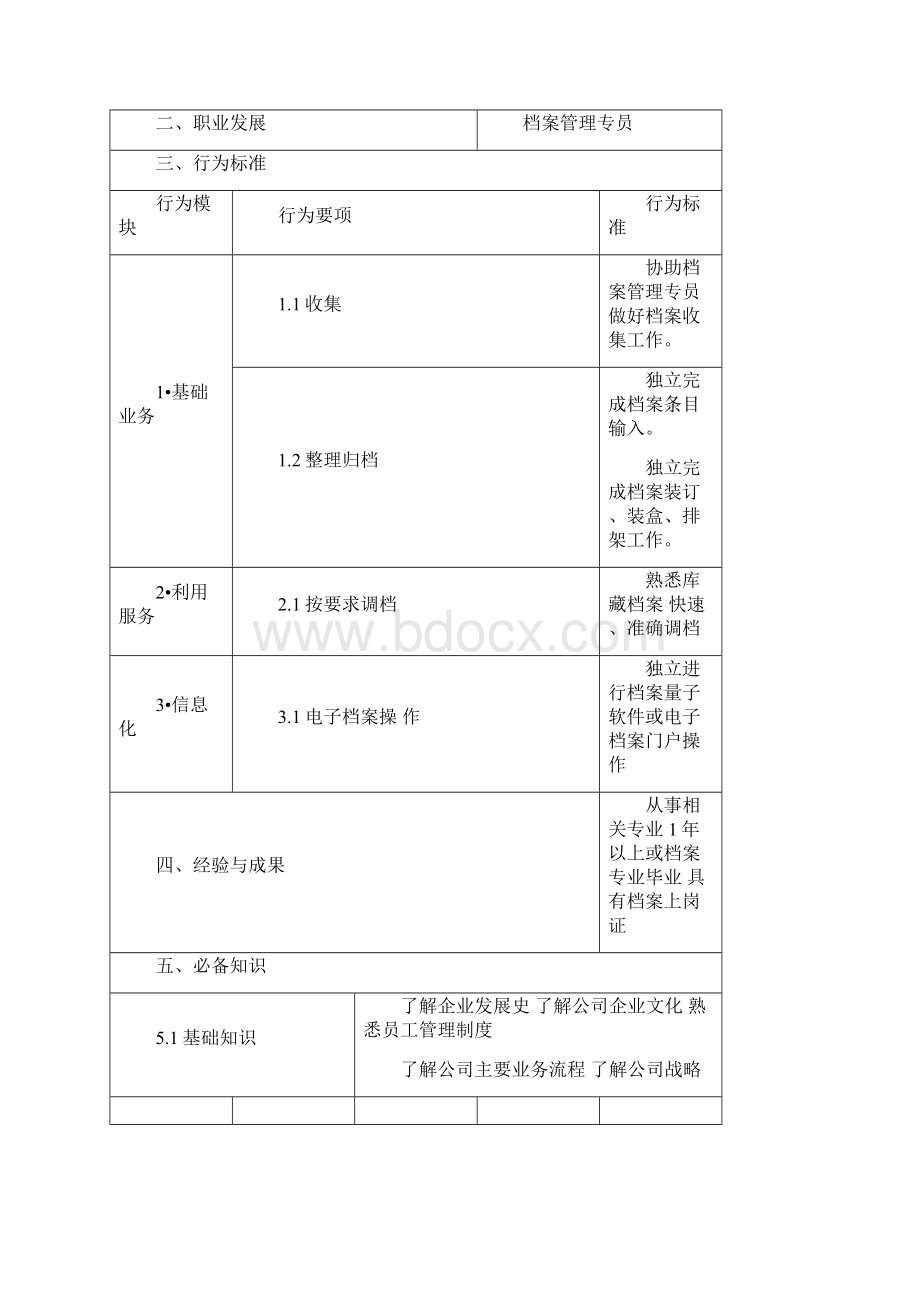 档案管理任职资格标准档案管理.docx_第2页