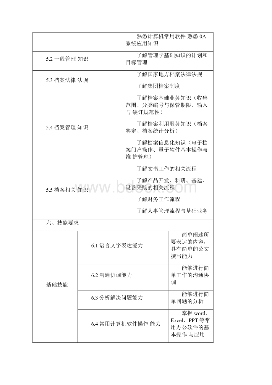 档案管理任职资格标准档案管理.docx_第3页