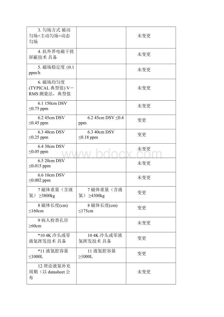 技术参数变更表.docx_第2页