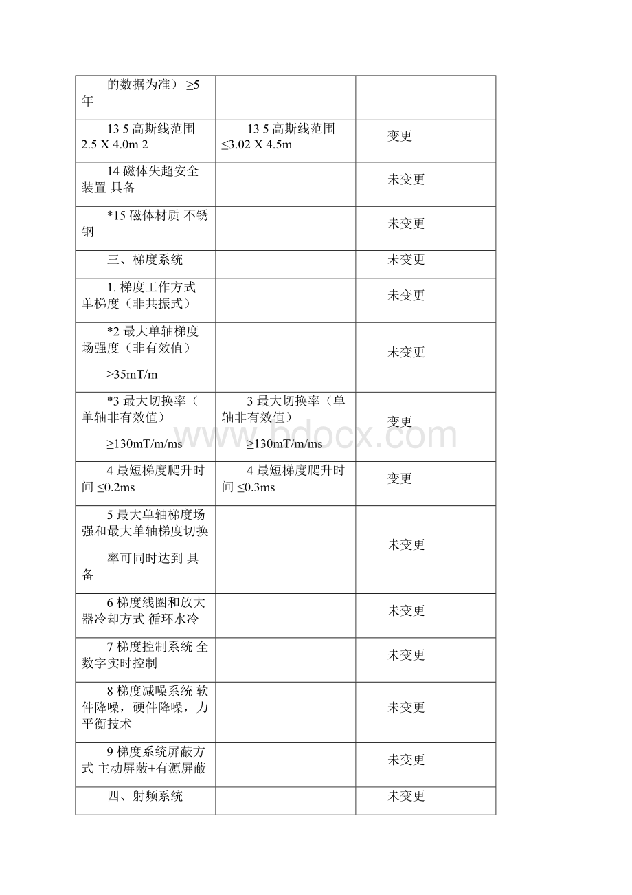 技术参数变更表.docx_第3页