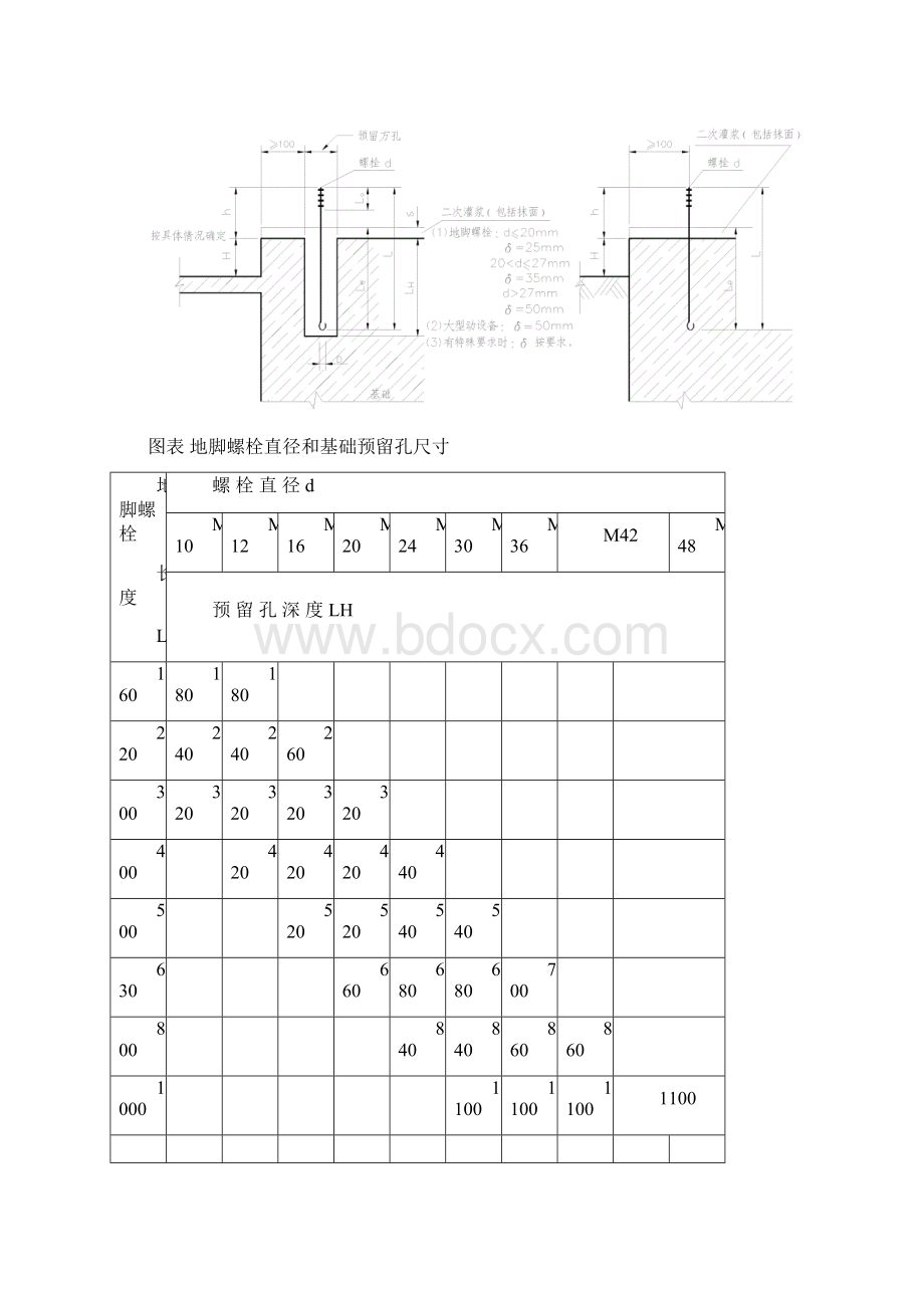 设备地脚螺栓设计规定.docx_第3页