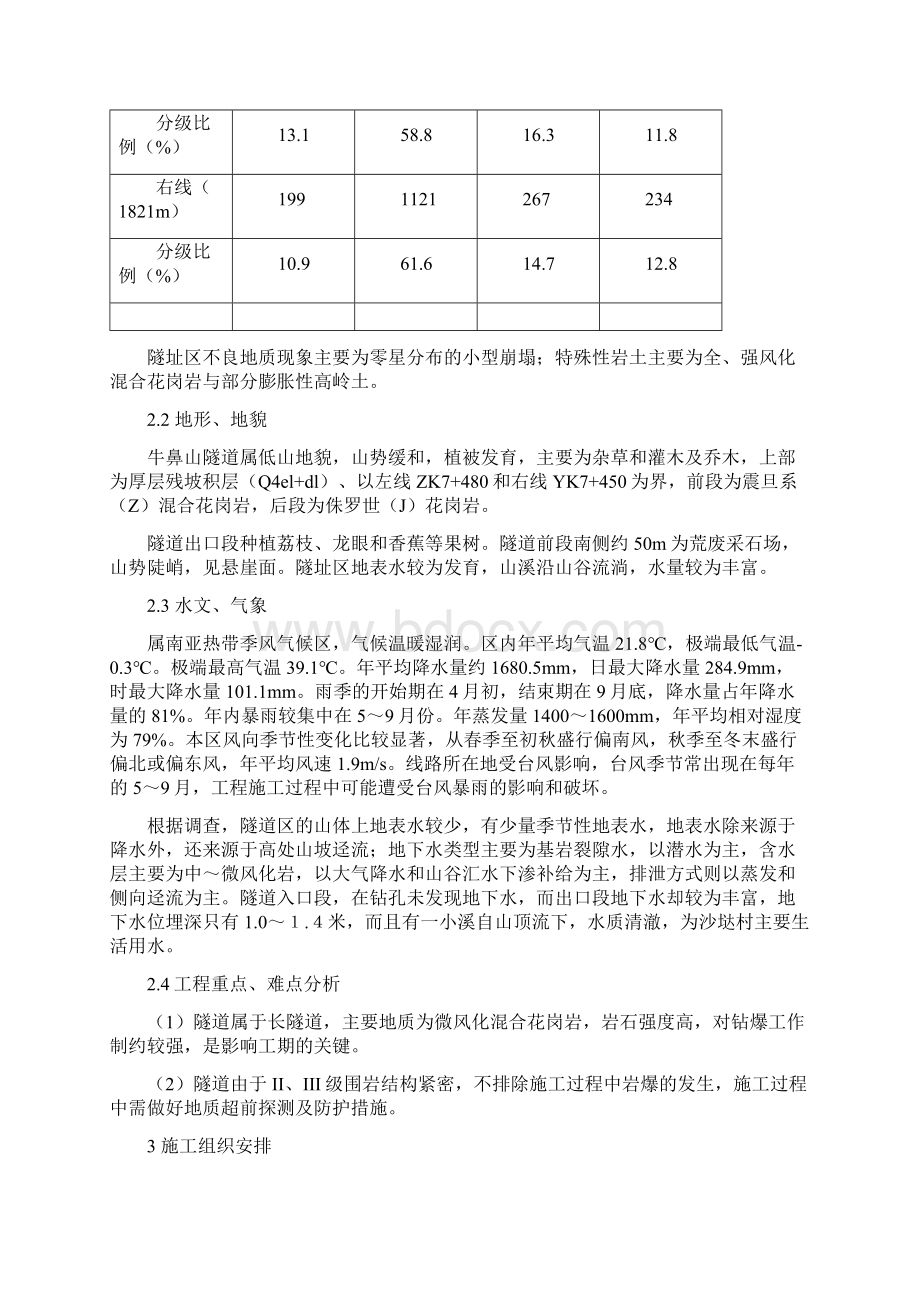 隧道洞室开挖施工方案.docx_第2页