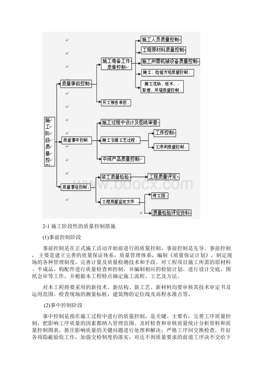 项目施工保障措施.docx_第3页