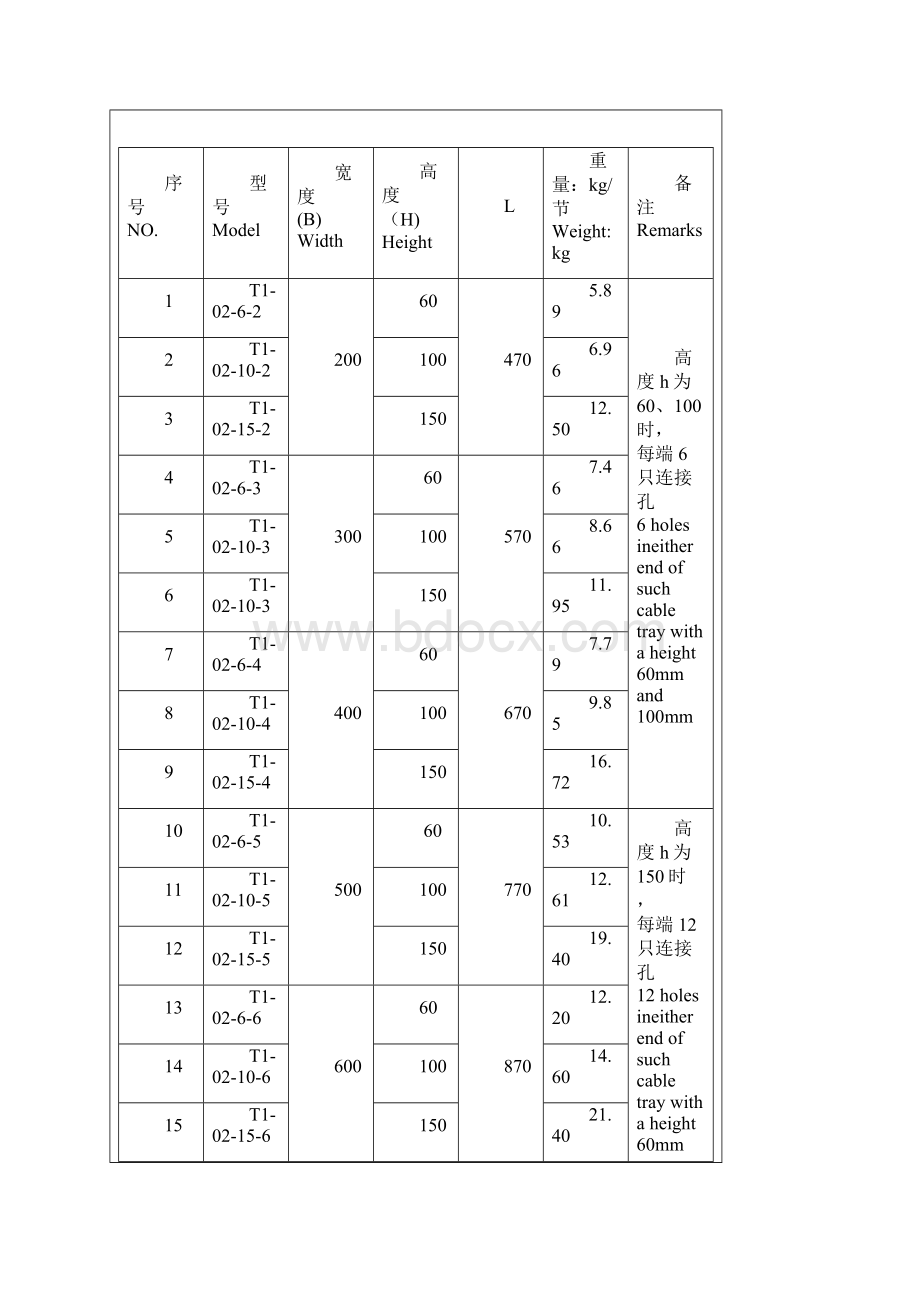 桥架规格及重量Word文件下载.docx_第3页