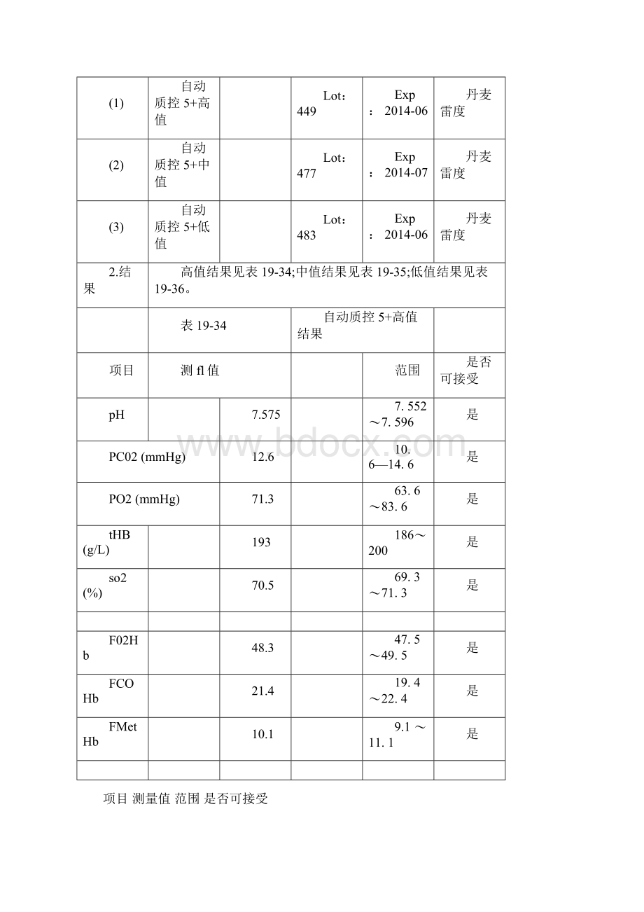 检验科15189体系文件 1.docx_第2页