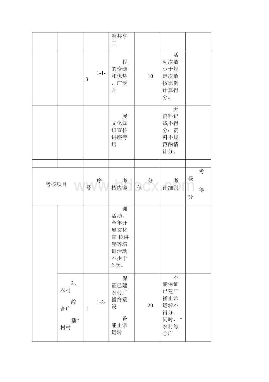 村文化室目标考核细则.docx_第3页