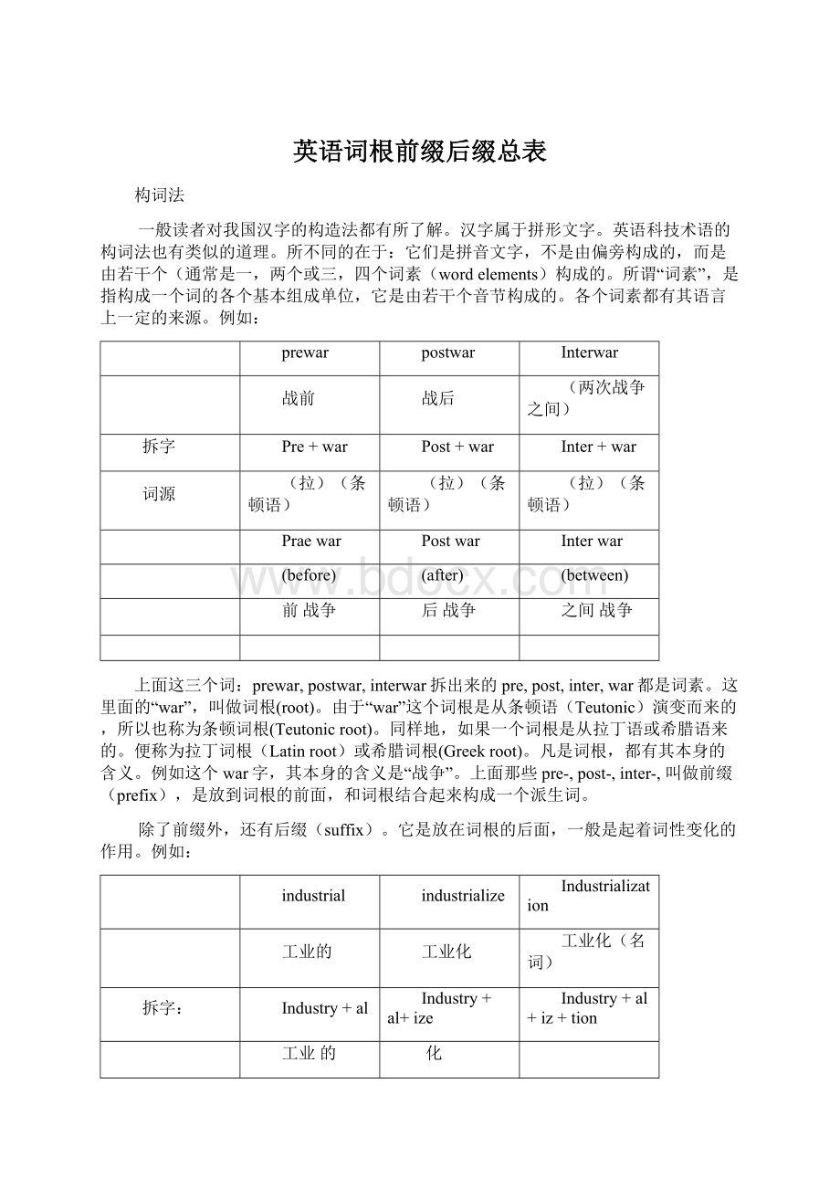 英语词根前缀后缀总表Word下载.docx_第1页