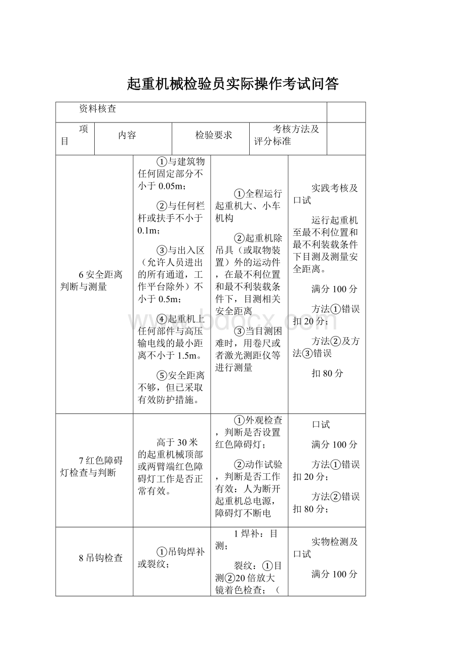 起重机械检验员实际操作考试问答.docx