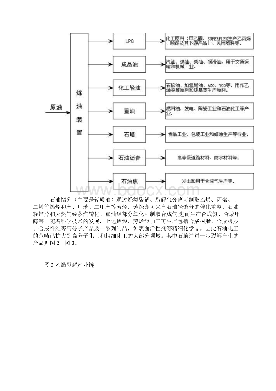 石油化工产业链分析.docx_第2页