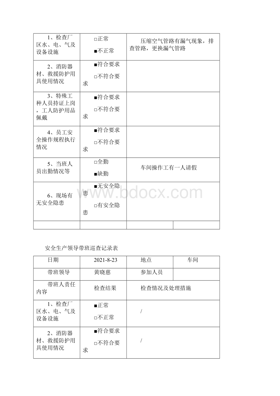 安全生产领导带班巡查记录表常用.docx_第2页