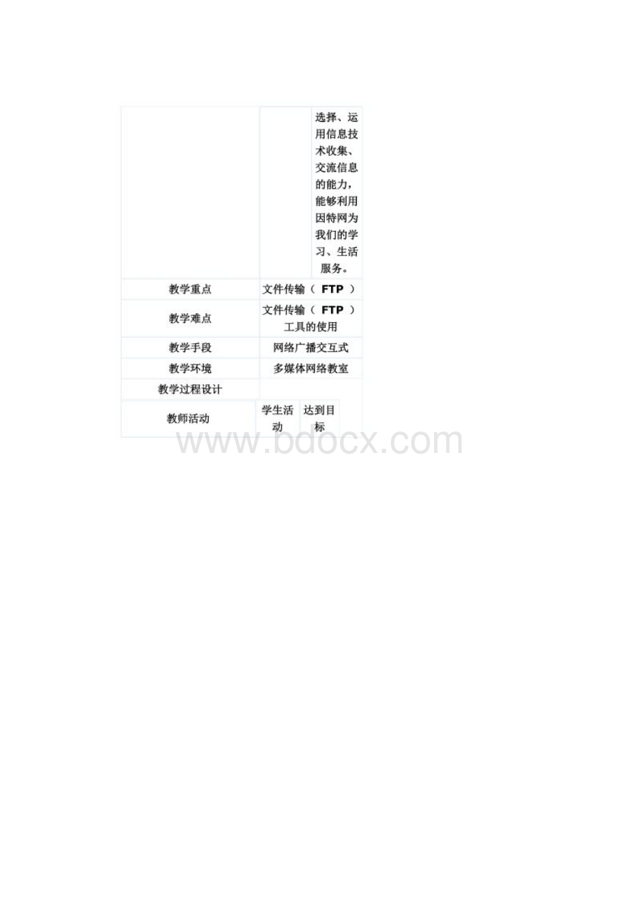 教科版《网络技术应用》 教案Word格式文档下载.docx_第2页