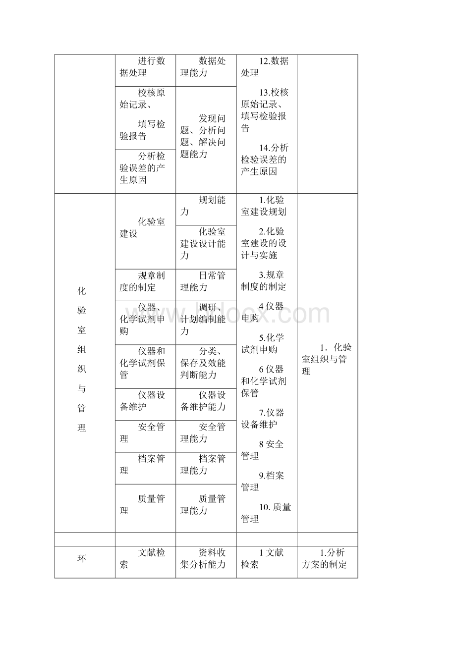 岗位工作项目表.docx_第2页