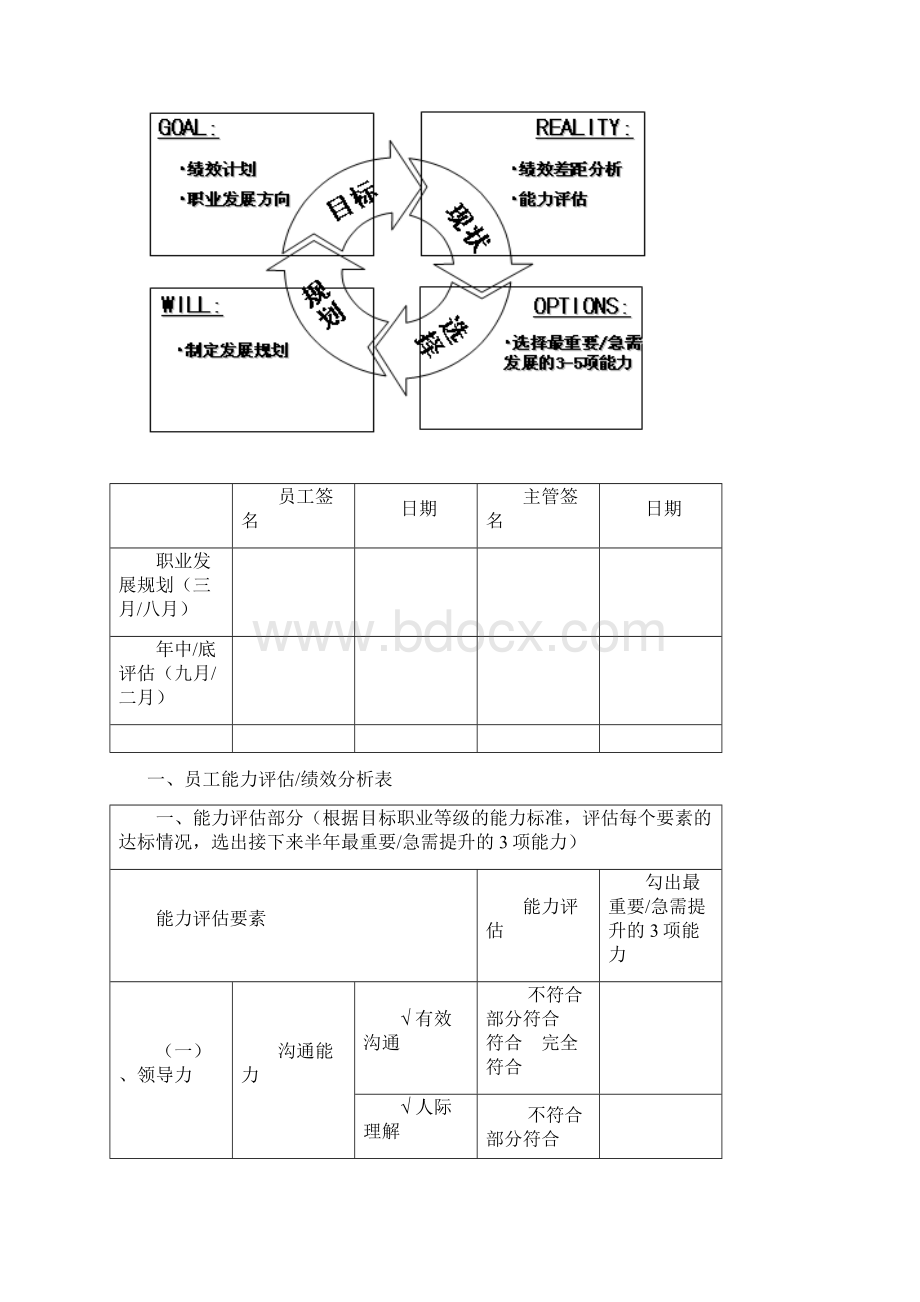 腾讯员工职业发展规划书技术和专业族.docx_第2页