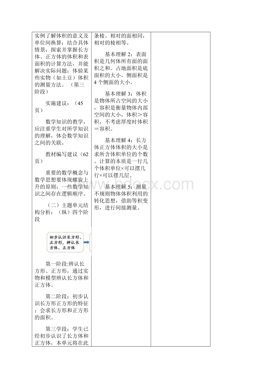 青岛版五年级下册数学第七单元长方体和正方体Word文档下载推荐.docx_第2页