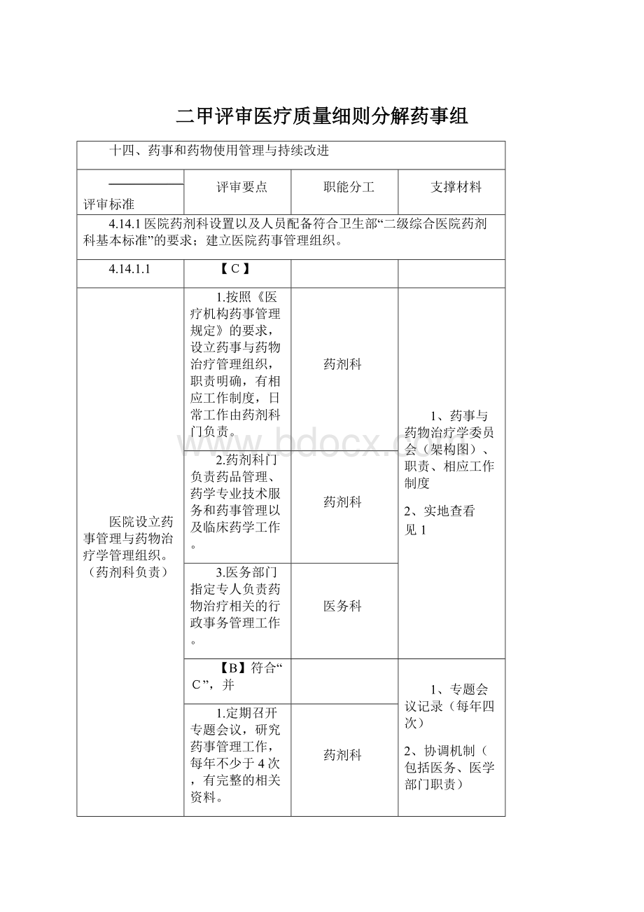 二甲评审医疗质量细则分解药事组Word格式文档下载.docx