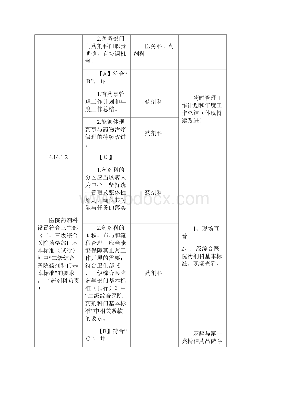 二甲评审医疗质量细则分解药事组Word格式文档下载.docx_第2页