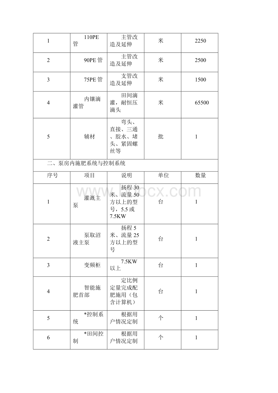 采购项目技术服务要求.docx_第3页