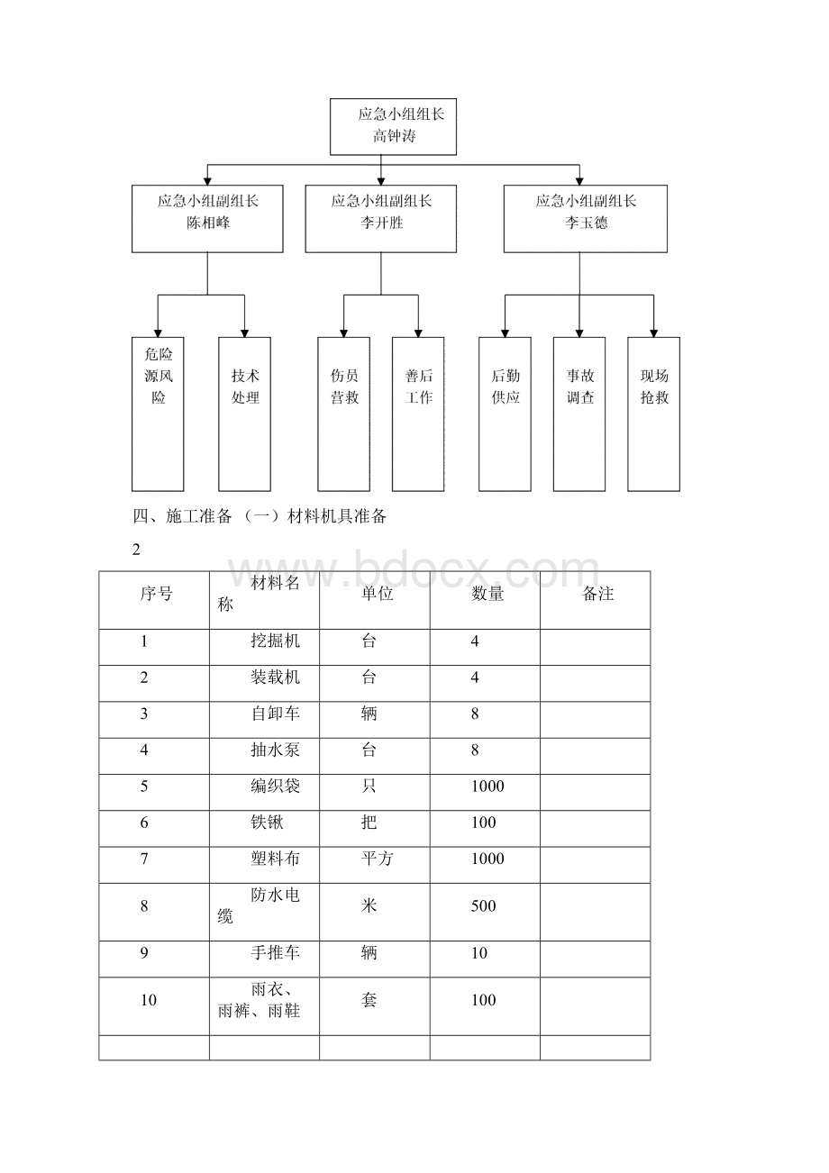 路桥工程汛期施工措施方法.docx_第3页