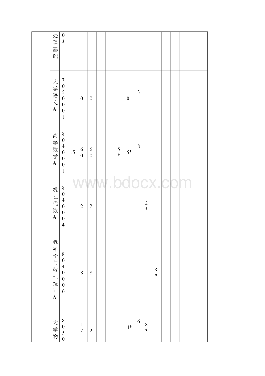 自动化专业课程设置表Word文件下载.docx_第2页