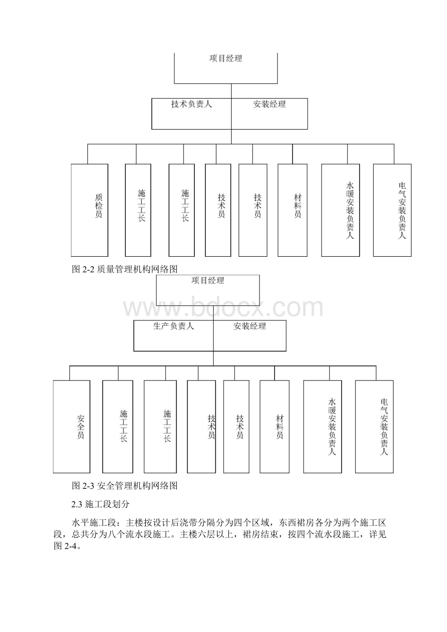 某银行分行营业办公用房工程施工设计方案.docx_第3页