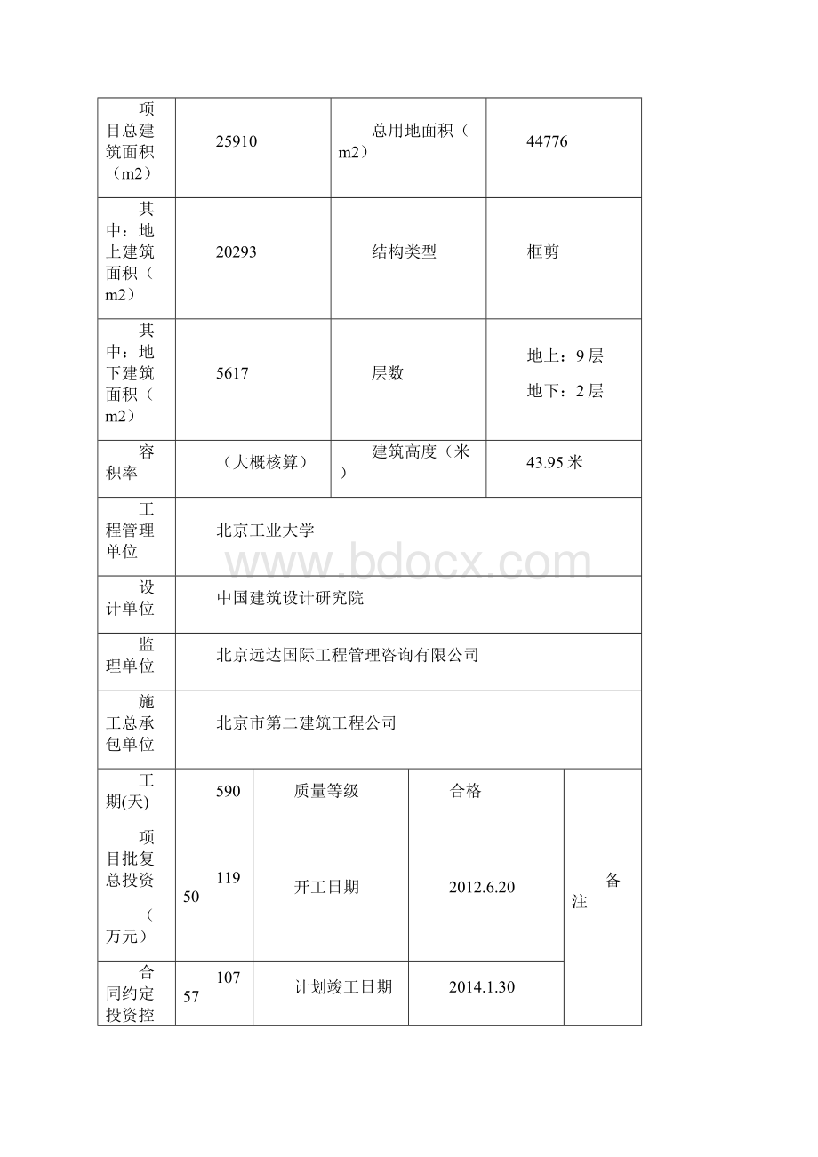 项目管理月报.docx_第2页