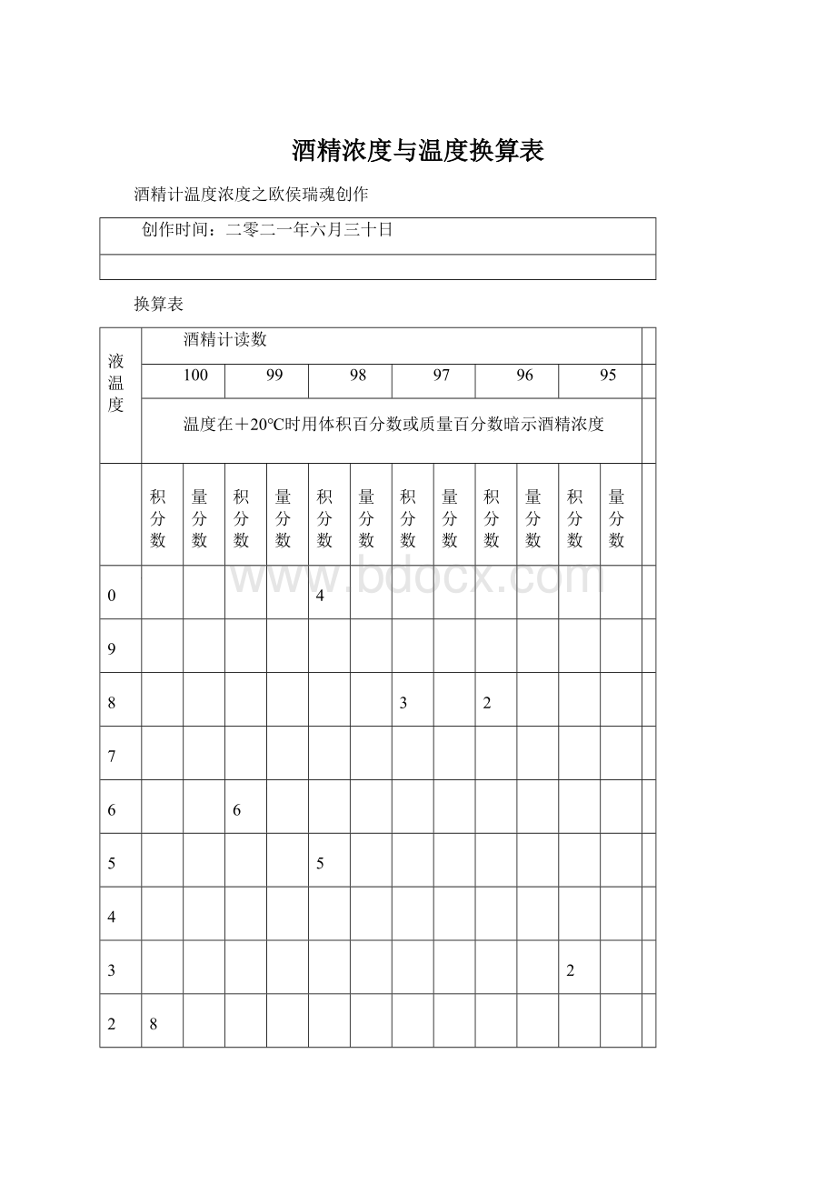 酒精浓度与温度换算表Word文档下载推荐.docx