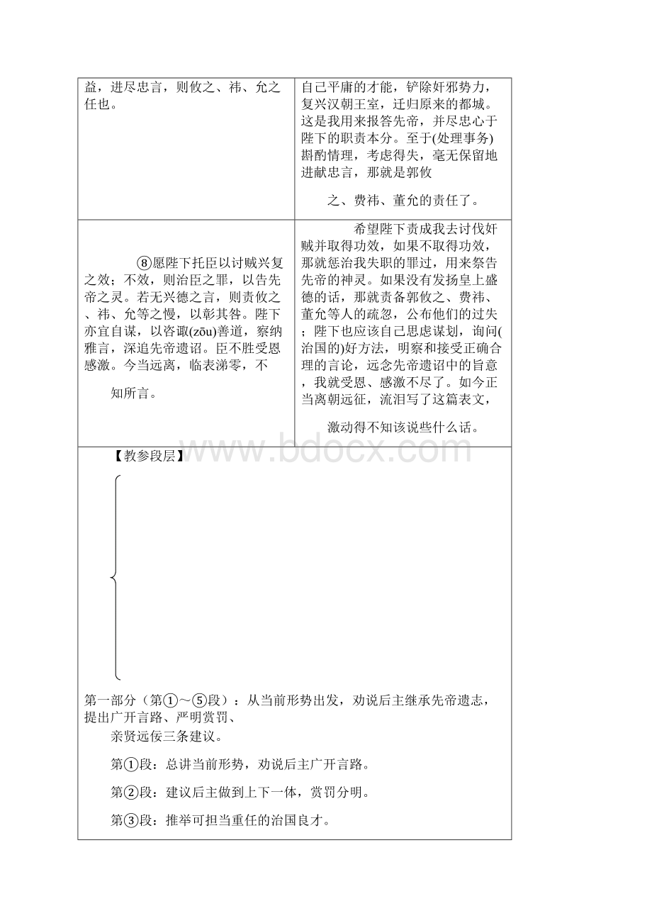 中考语文专题复习精炼课内文言文阅读第11篇出师表.docx_第3页