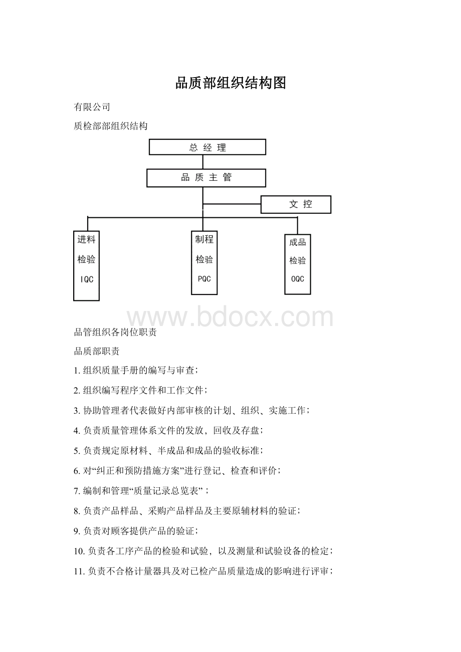 品质部组织结构图.docx