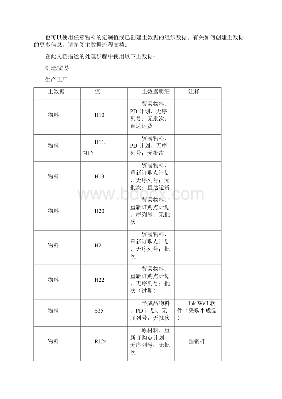 实际库存库存盘点和调整Word格式.docx_第2页