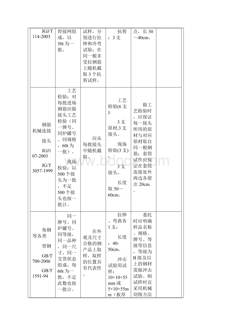 精品深圳市建设工程质量检测中心取样送检指南新版.docx_第3页