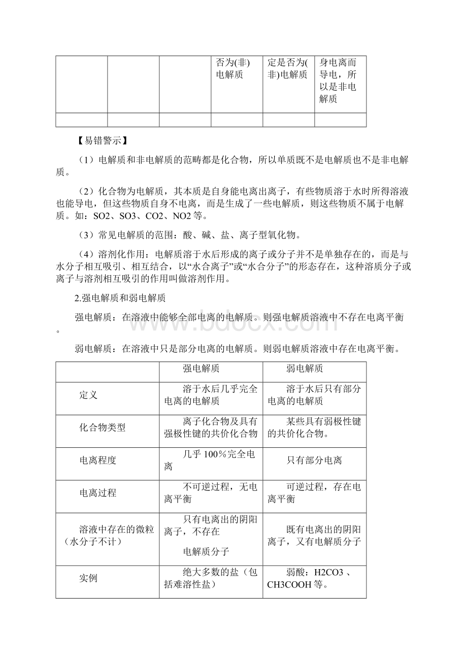 届高考化学第一轮复习讲练测试题23.docx_第2页