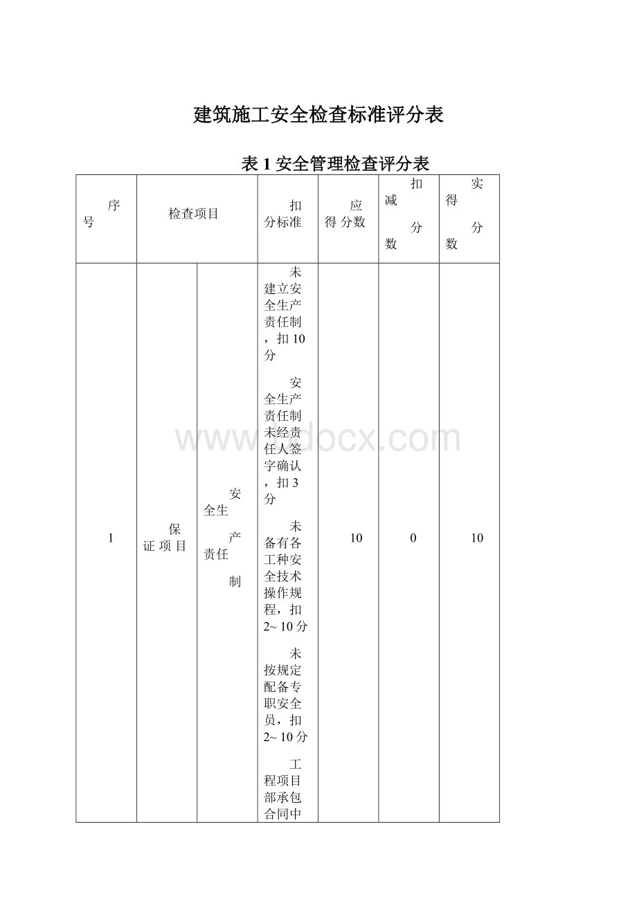 建筑施工安全检查标准评分表文档格式.docx_第1页