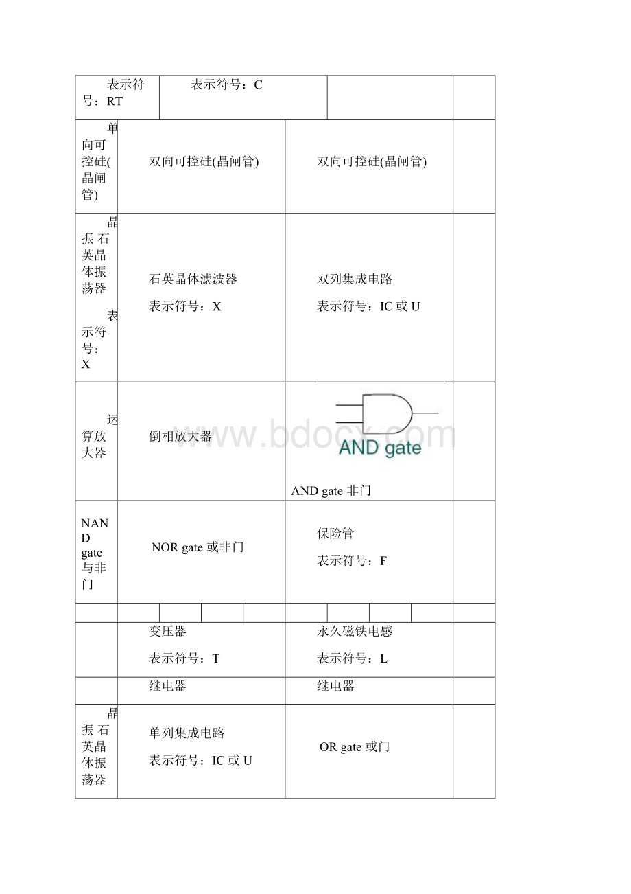 电路图符号大全.docx_第3页