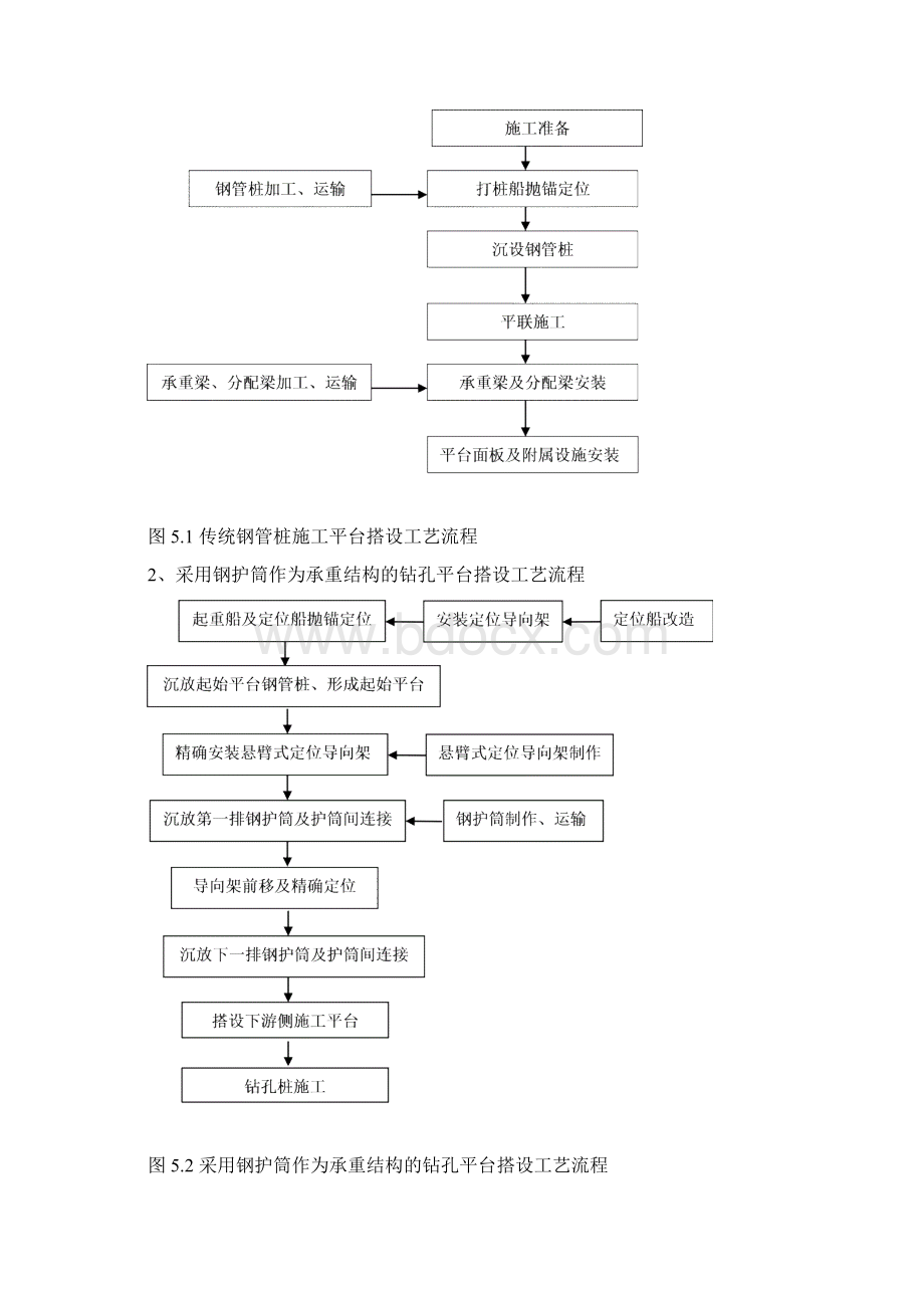 最新整理超长超大直径钻孔灌注桩施工工法最终0002Word文档下载推荐.docx_第2页