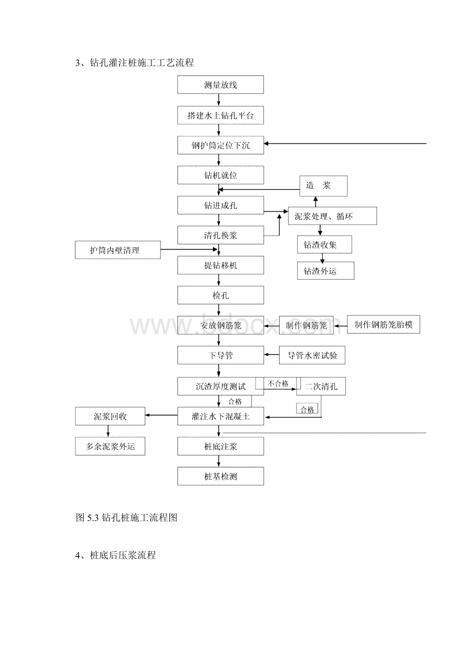 最新整理超长超大直径钻孔灌注桩施工工法最终0002Word文档下载推荐.docx_第3页