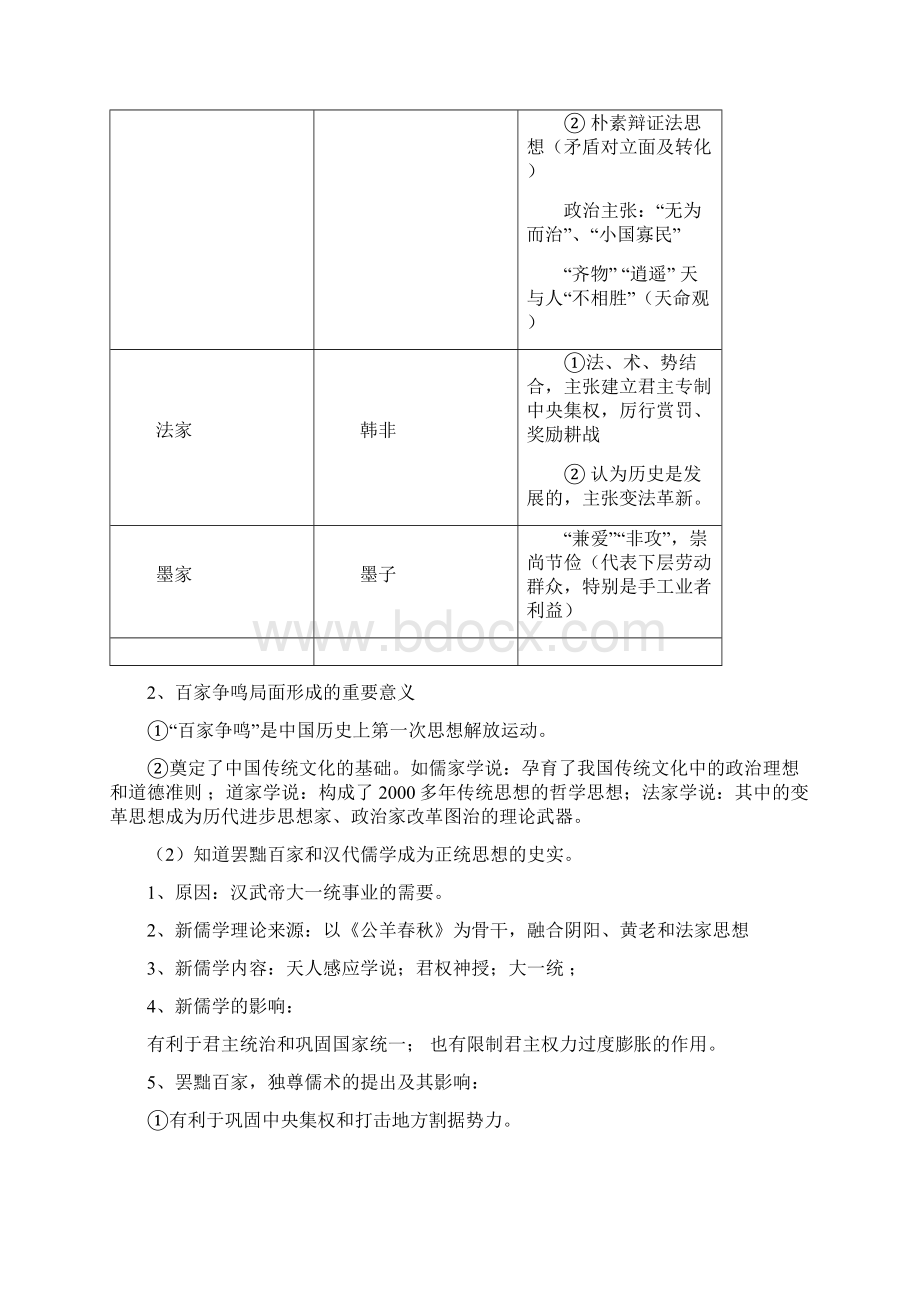 福建省历史会考基础知识汇总必修三.docx_第2页