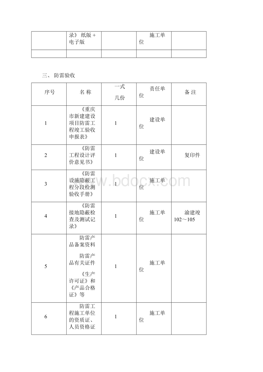 重庆专项验收竣工验收及备案所需资料汇总.docx_第2页