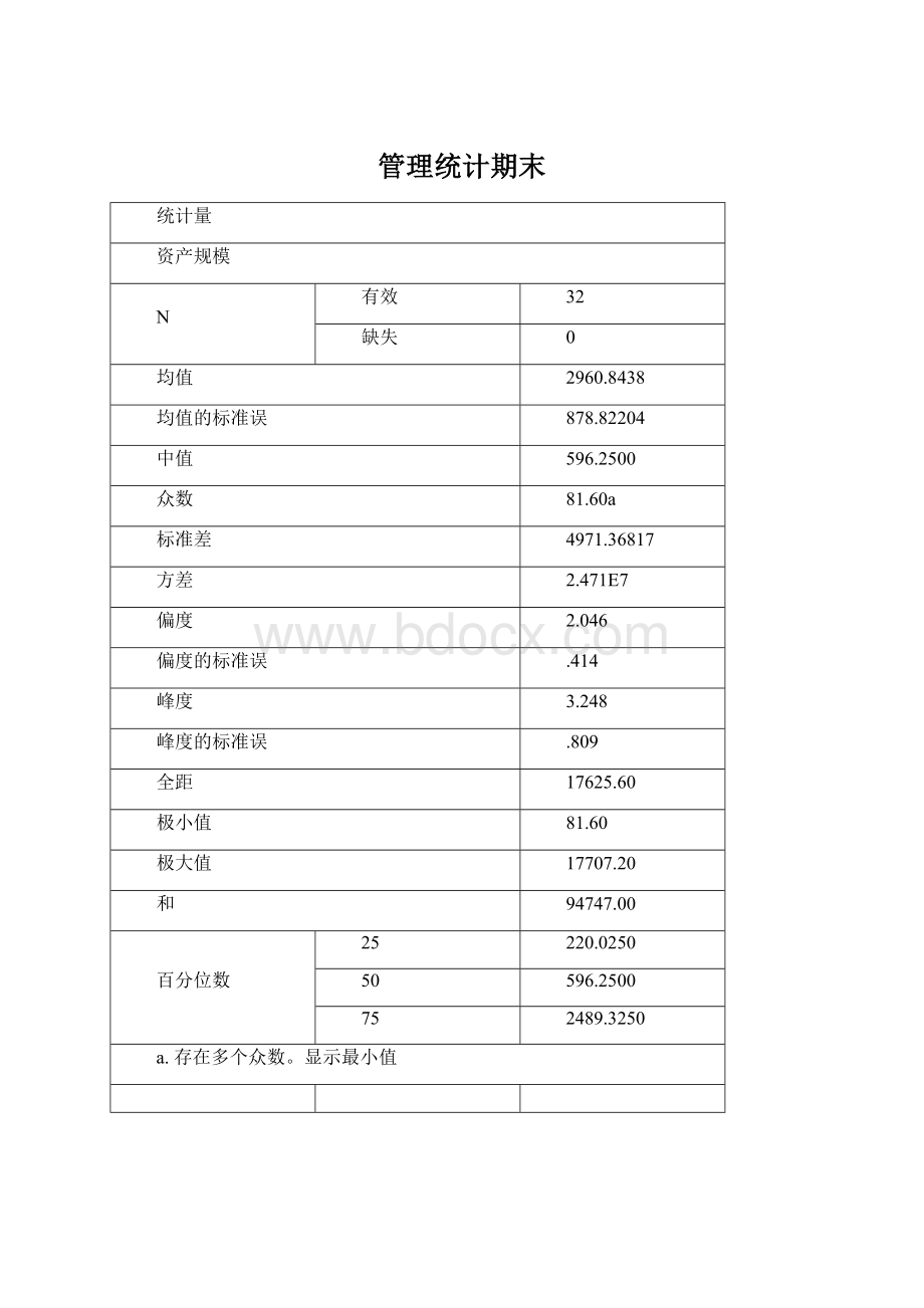 管理统计期末.docx_第1页