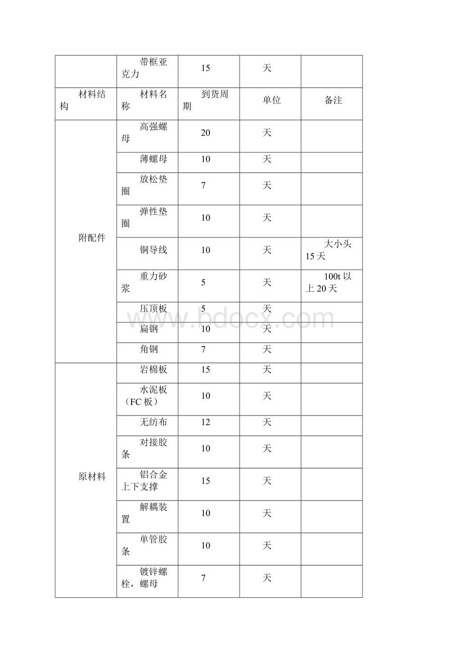 直立式铁路声屏障技术交底书.docx_第2页