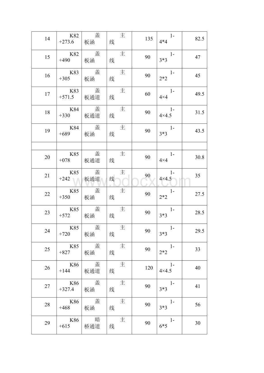 钢筋混凝土盖板涵施工方案.docx_第3页