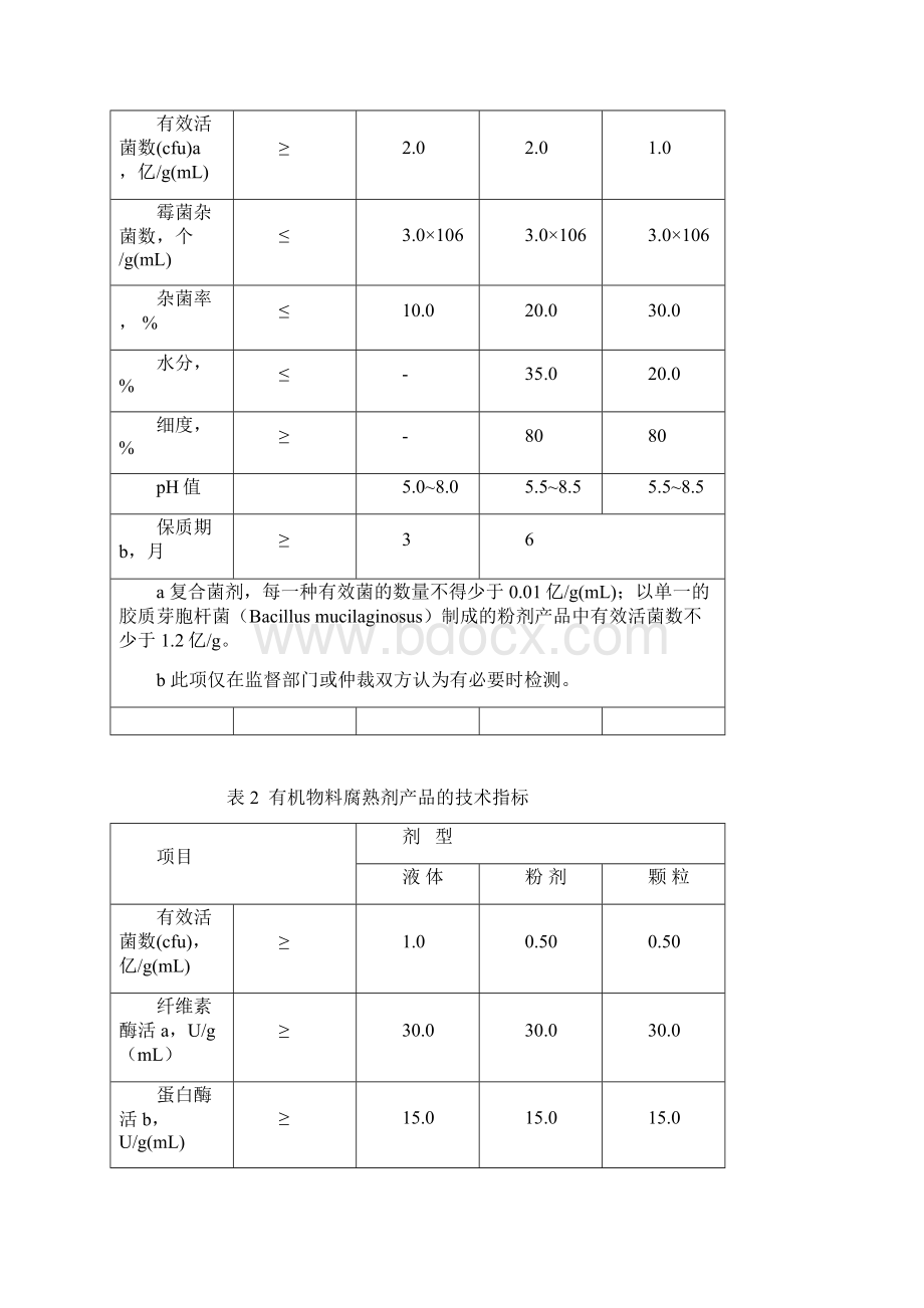 农用微生物菌剂GB7.docx_第2页