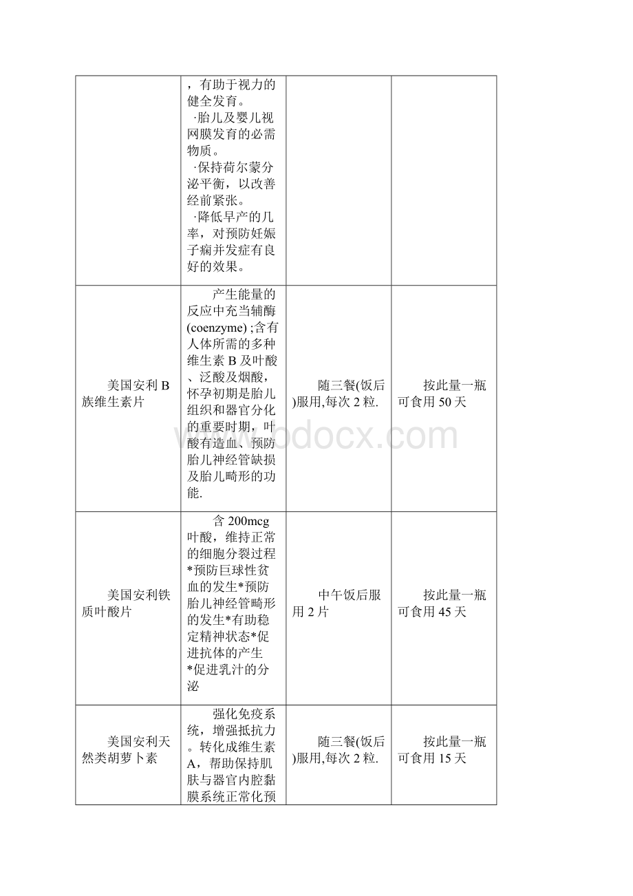 安利孕妇营养配方.docx_第2页