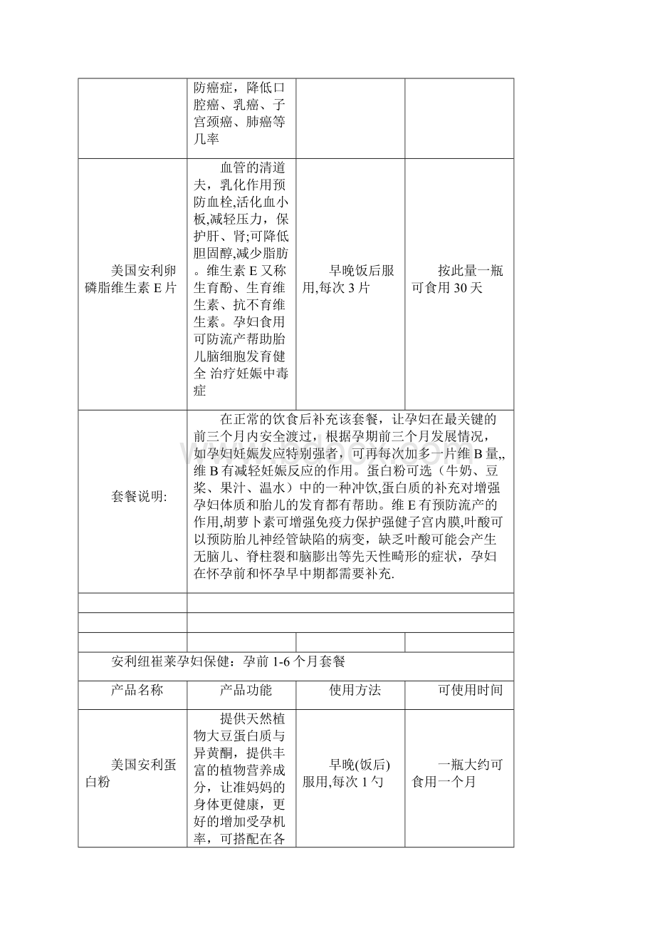 安利孕妇营养配方.docx_第3页